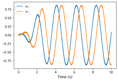 ../_images/examples_oscillator-nonlinear_10_0.png