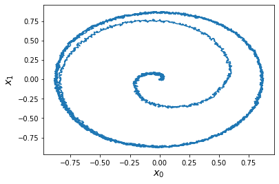 ../_images/examples_oscillator-nonlinear_11_0.png