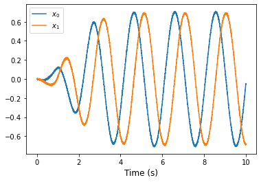 ../_images/examples_oscillator-nonlinear_6_0.png