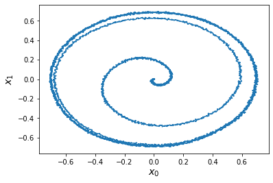 ../_images/examples_oscillator-nonlinear_7_0.png