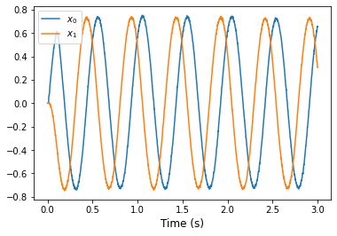 ../_images/examples_oscillator_10_0.png