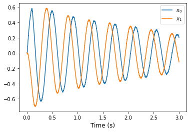 ../_images/examples_oscillator_6_0.png