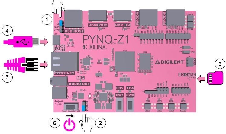 Setup schematic