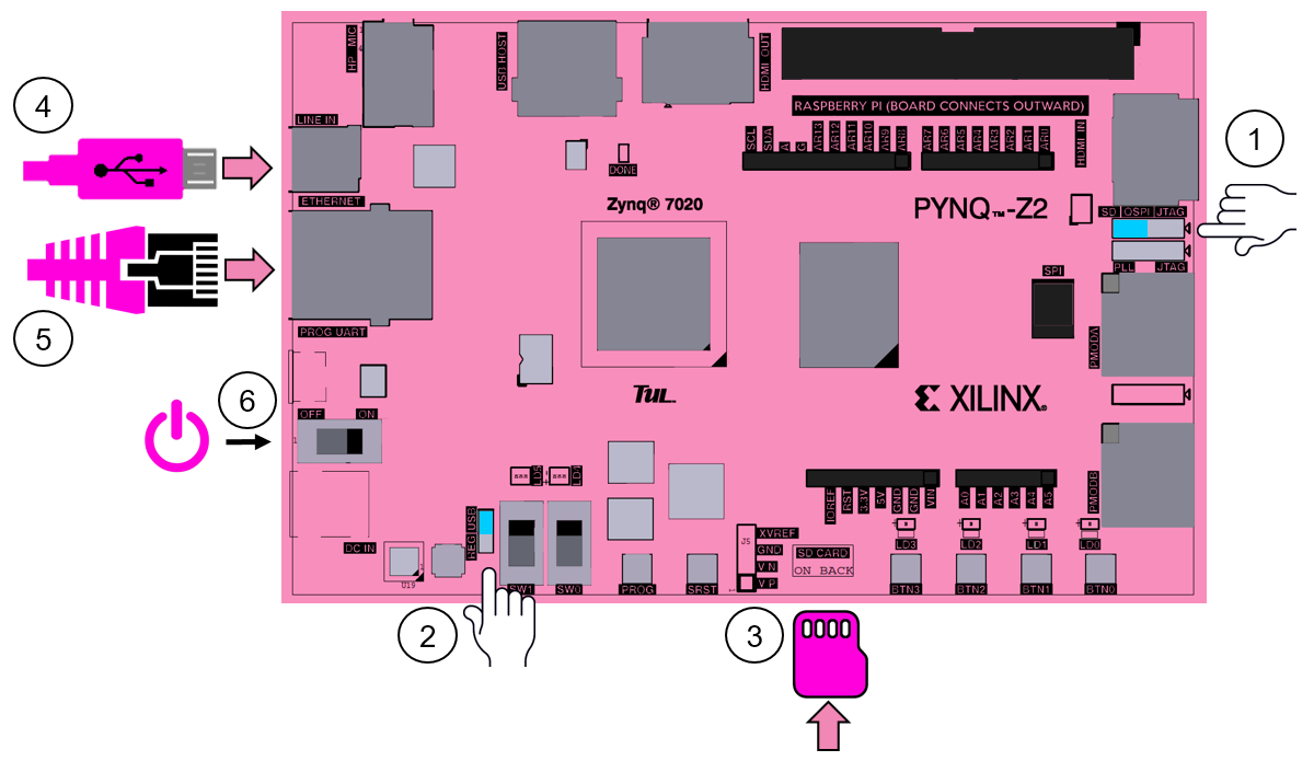 Setup schematic