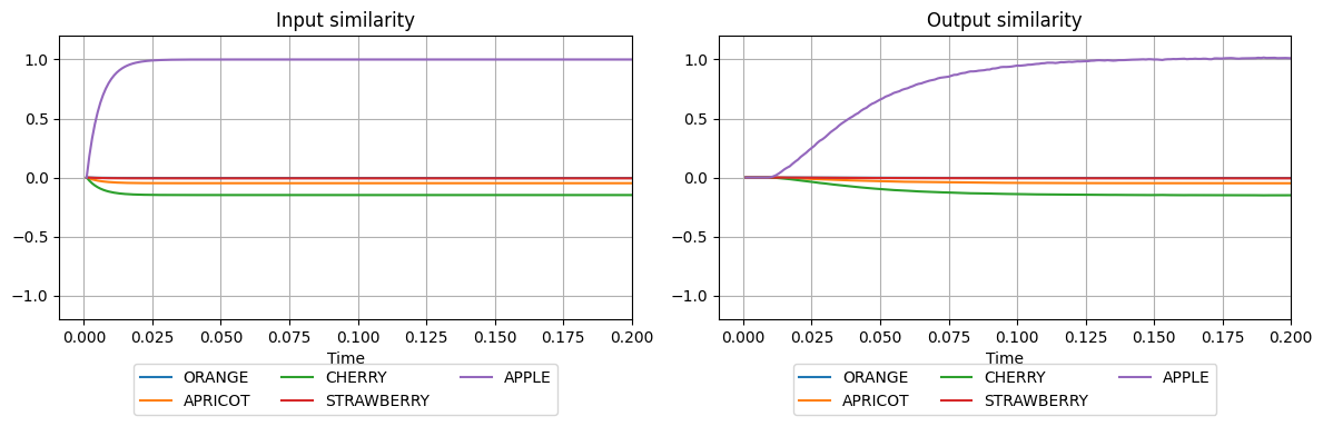 ../_images/examples_associative-memory_10_0.png