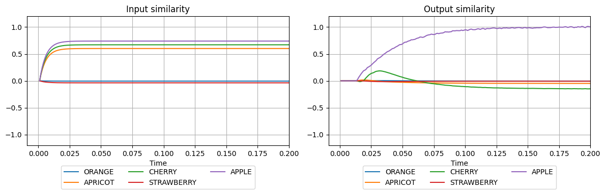 ../_images/examples_associative-memory_19_0.png