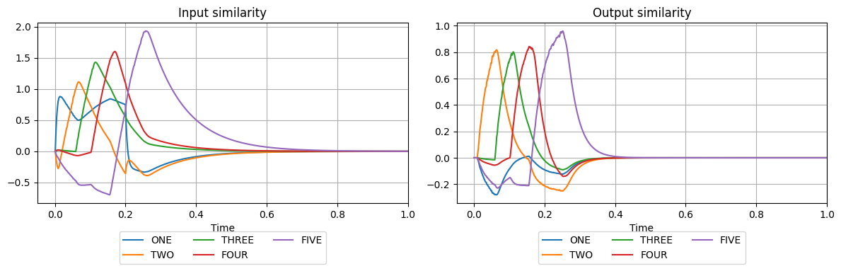 ../_images/examples_associative-memory_26_0.png