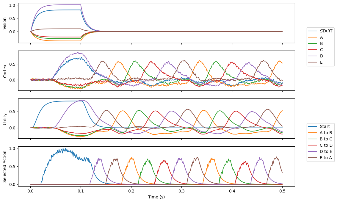 ../_images/examples_spa-sequence-routed_11_1.png