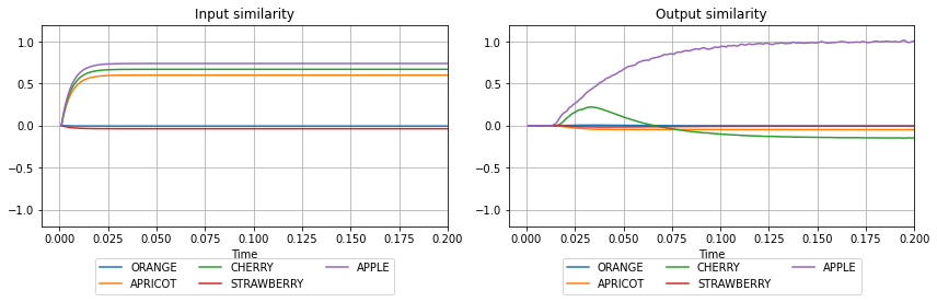 ../_images/examples_associative-memory_19_0.png