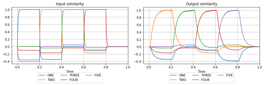 ../_images/examples_associative-memory_24_0.png