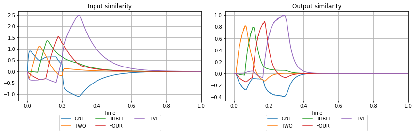 ../_images/examples_associative-memory_26_0.png