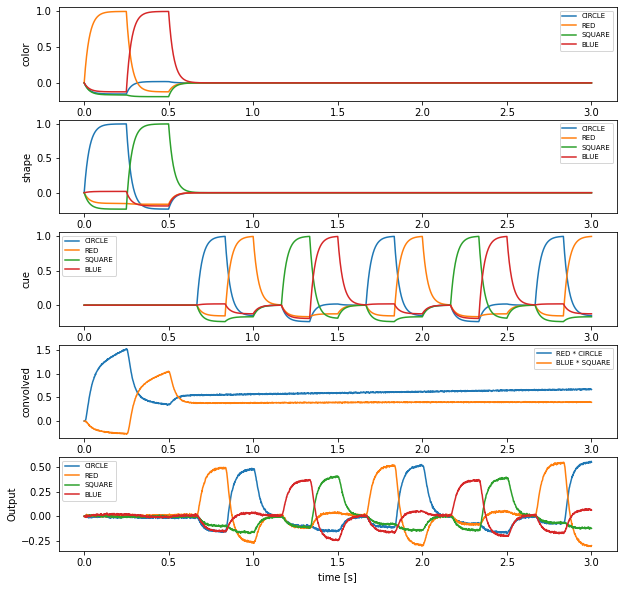 ../_images/examples_question-memory_11_0.png