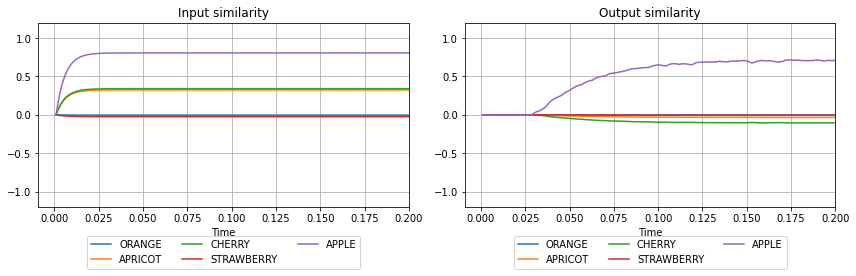 ../_images/examples_associative-memory_13_0.png