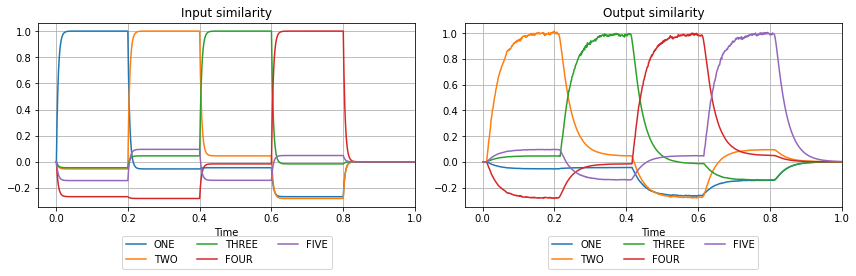 ../_images/examples_associative-memory_24_0.png