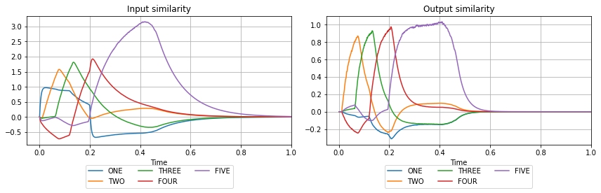 ../_images/examples_associative-memory_26_0.png