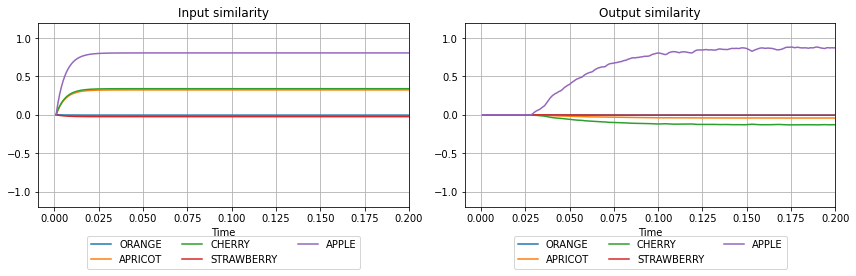 ../_images/examples_associative-memory_15_0.png