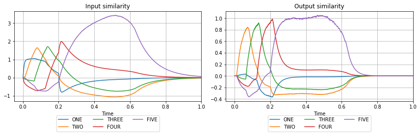 ../_images/examples_associative-memory_26_0.png