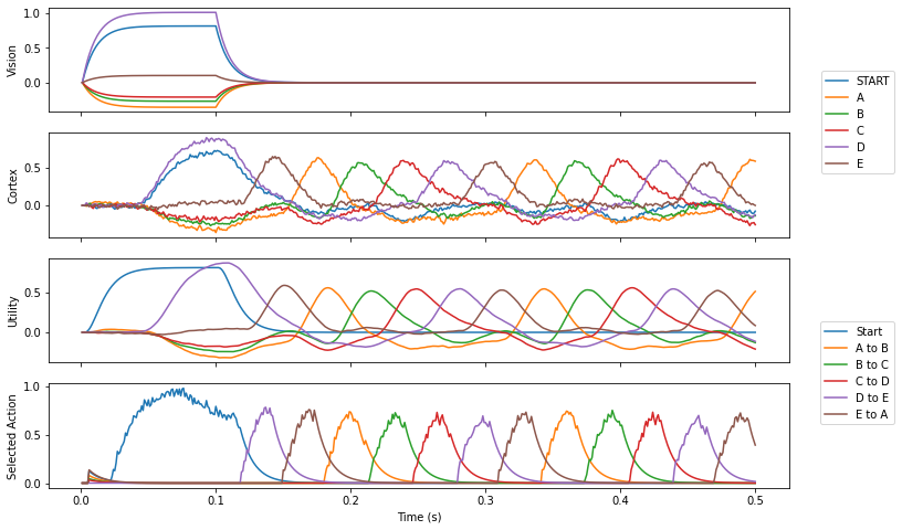 ../_images/examples_spa-sequence-routed_11_1.png