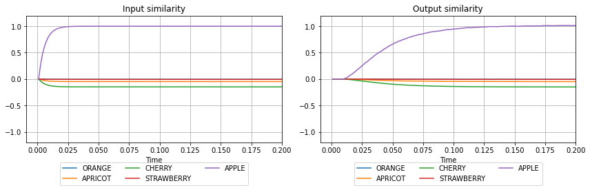 ../_images/examples_associative-memory_10_0.png