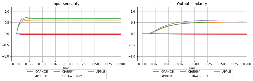 ../_images/examples_associative-memory_17_0.png