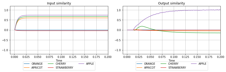 ../_images/examples_associative-memory_19_0.png