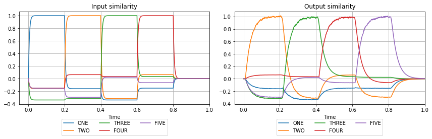 ../_images/examples_associative-memory_24_0.png