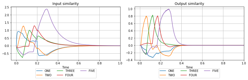 ../_images/examples_associative-memory_26_0.png