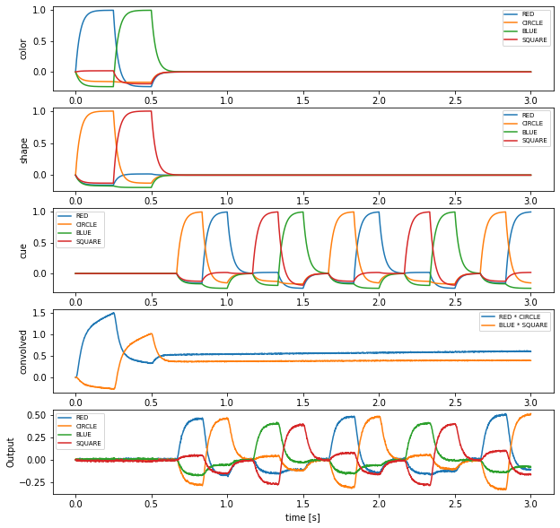 ../_images/examples_question-memory_11_1.png