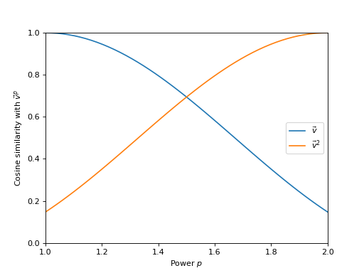 ../_images/power_similarity.png