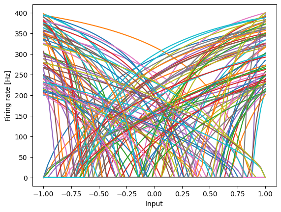 ../../_images/examples_advanced_functions-and-tuning-curves_10_1.png