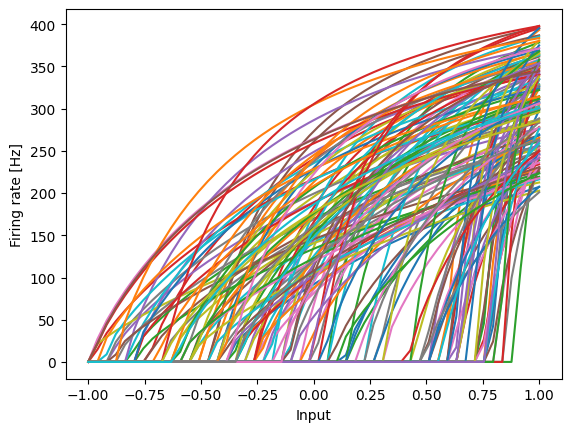 ../../_images/examples_advanced_functions-and-tuning-curves_15_1.png