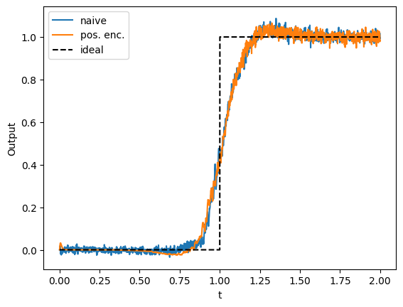 ../../_images/examples_advanced_functions-and-tuning-curves_17_1.png