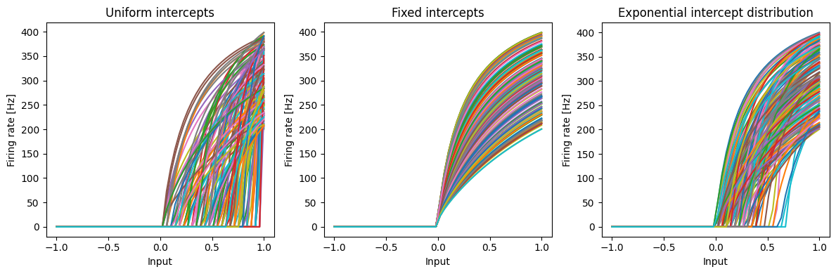 ../../_images/examples_advanced_functions-and-tuning-curves_25_0.png