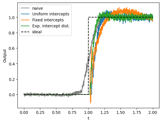 ../../_images/examples_advanced_functions-and-tuning-curves_27_1.png