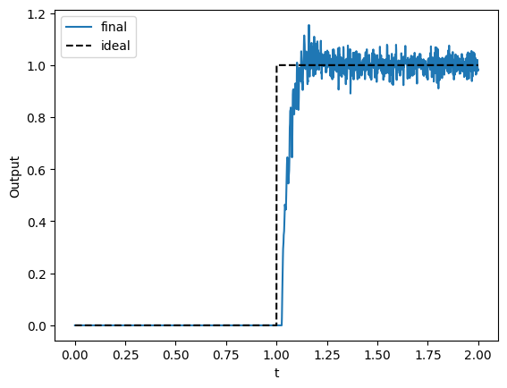 ../../_images/examples_advanced_functions-and-tuning-curves_31_1.png