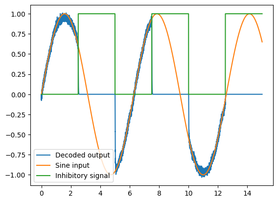 ../../_images/examples_advanced_inhibitory-gating_12_1.png