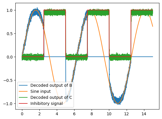 ../../_images/examples_advanced_inhibitory-gating_13_1.png