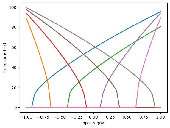 ../../_images/examples_advanced_nef-summary_7_1.png