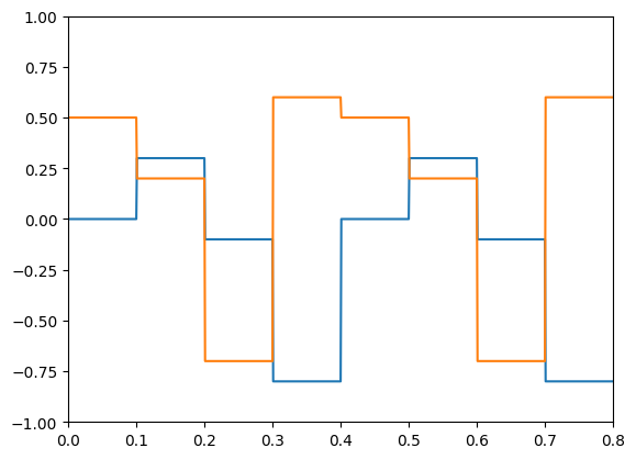 ../../_images/examples_advanced_processes_24_1.png