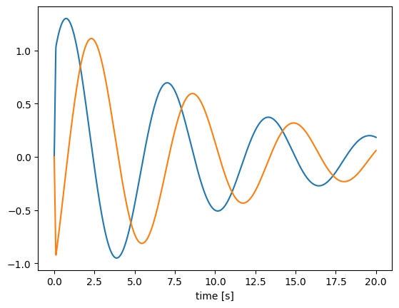 ../../_images/examples_advanced_processes_28_1.png