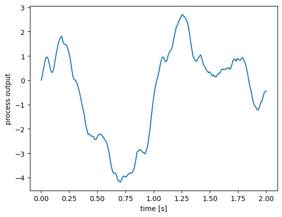 ../../_images/examples_advanced_processes_4_1.png