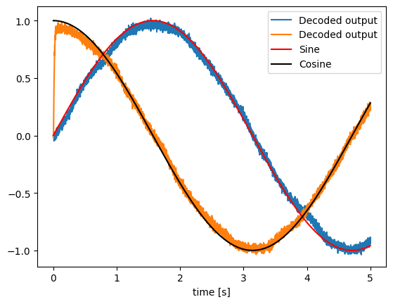 ../../_images/examples_basic_2d-representation_11_1.png