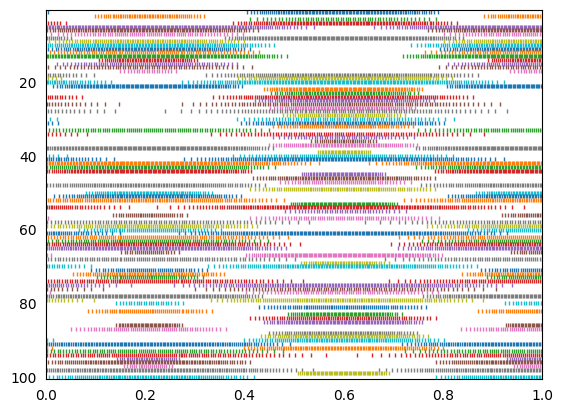 ../../_images/examples_basic_many-neurons_13_2.png