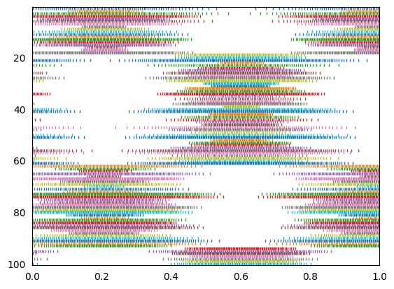 ../../_images/examples_basic_many-neurons_15_1.png