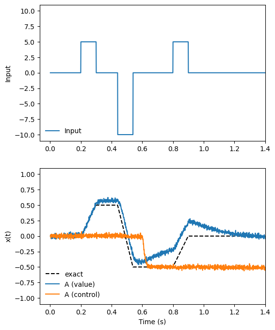 ../../_images/examples_dynamics_controlled-integrator2_12_1.png