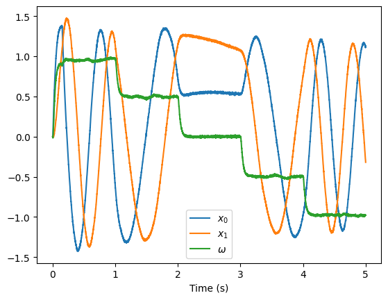 ../../_images/examples_dynamics_controlled-oscillator_11_1.png