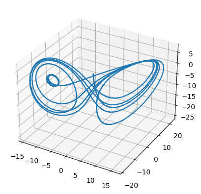 ../../_images/examples_dynamics_lorenz-attractor_3_1.png