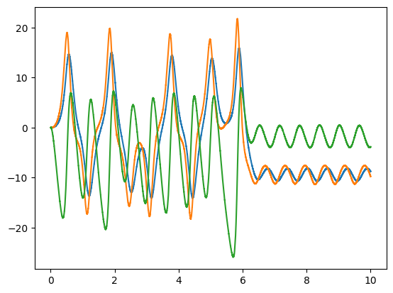 ../../_images/examples_dynamics_lorenz-attractor_3_2.png