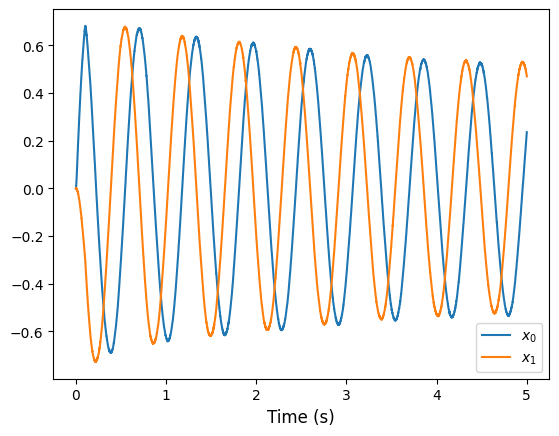 ../../_images/examples_dynamics_oscillator_11_1.png