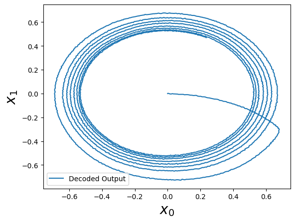 ../../_images/examples_dynamics_oscillator_12_1.png